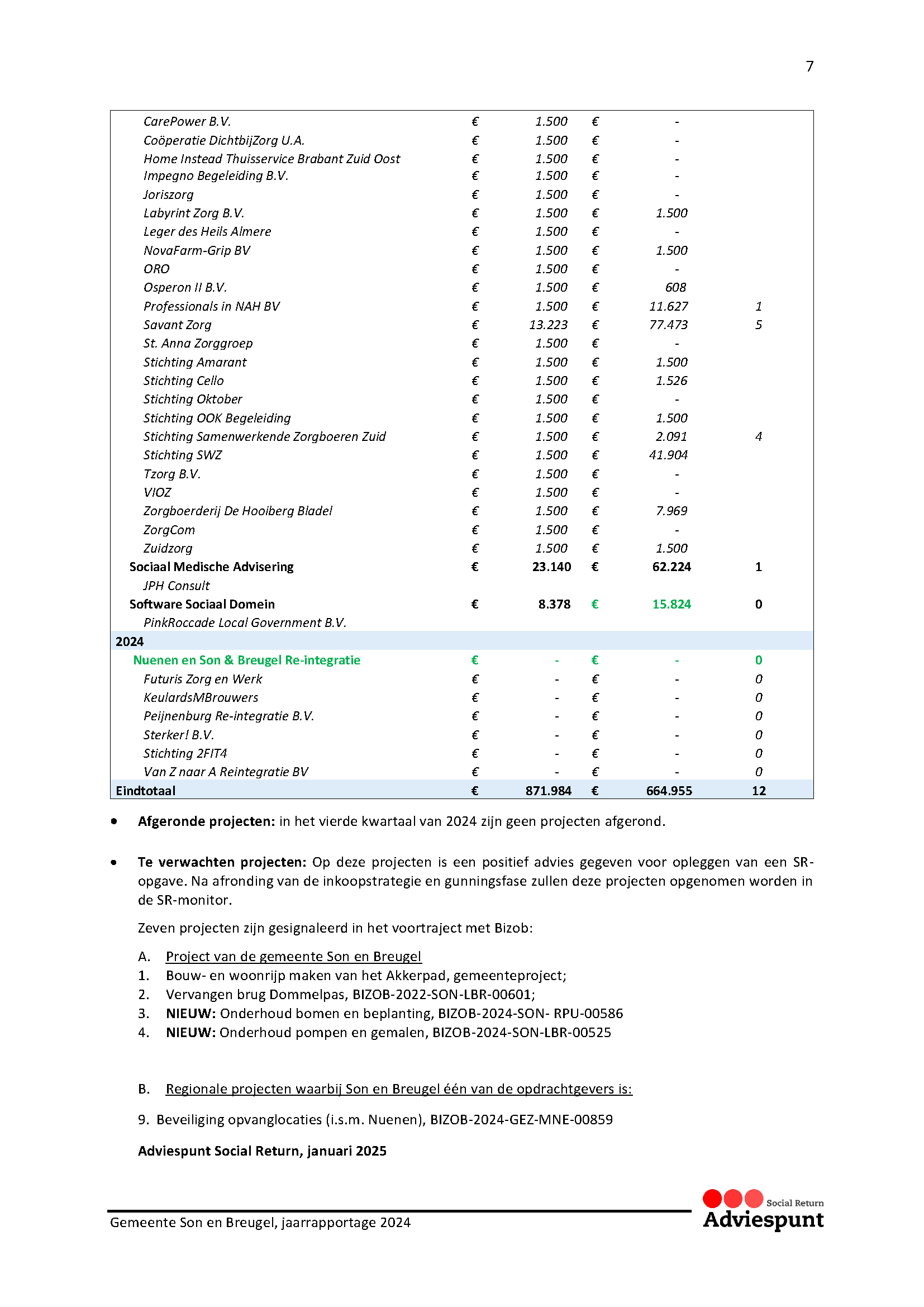 Jaarrapportage ASR Gemeente Son en Breugel 2024 1.0 p8
